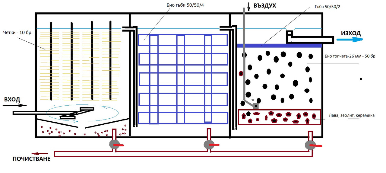Проект филтър за езеро